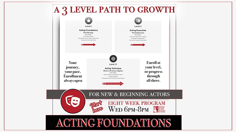 Core Classes for New and Beginning Actors